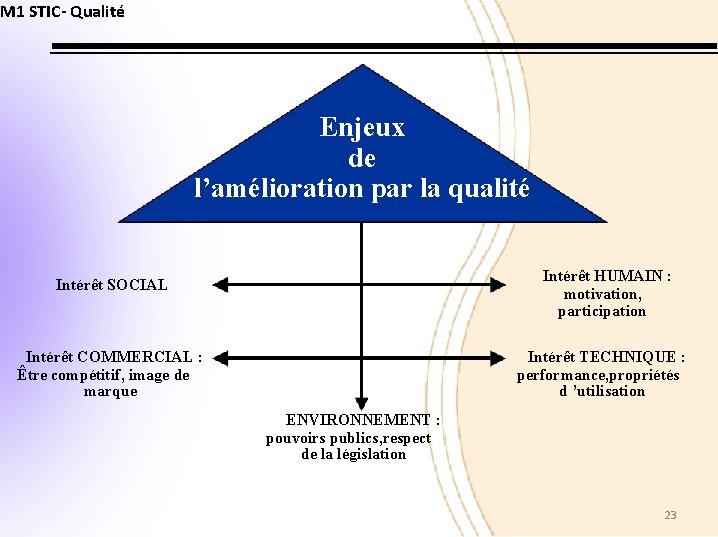 M 1 STIC- Qualité Enjeux de l’amélioration par la qualité Intérêt HUMAIN : motivation,