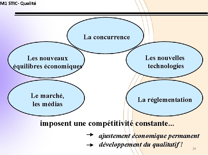 M 1 STIC- Qualité La concurrence Les nouveaux équilibres économiques Les nouvelles technologies Le