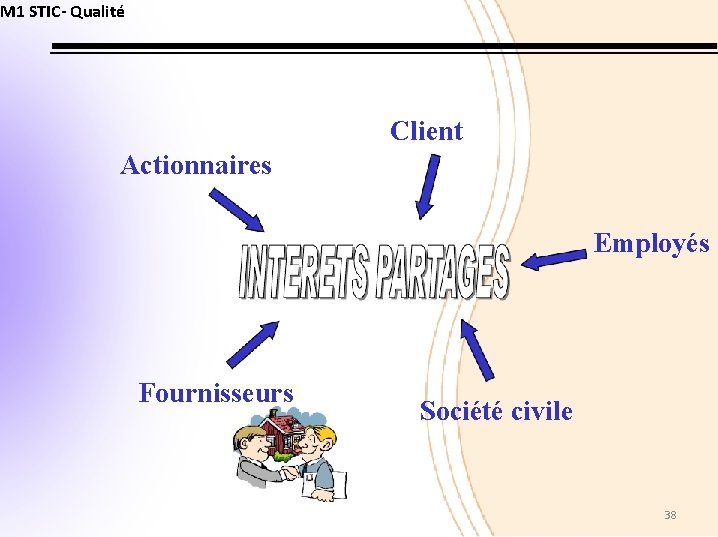 M 1 STIC- Qualité Client Actionnaires Employés Fournisseurs Société civile 38 
