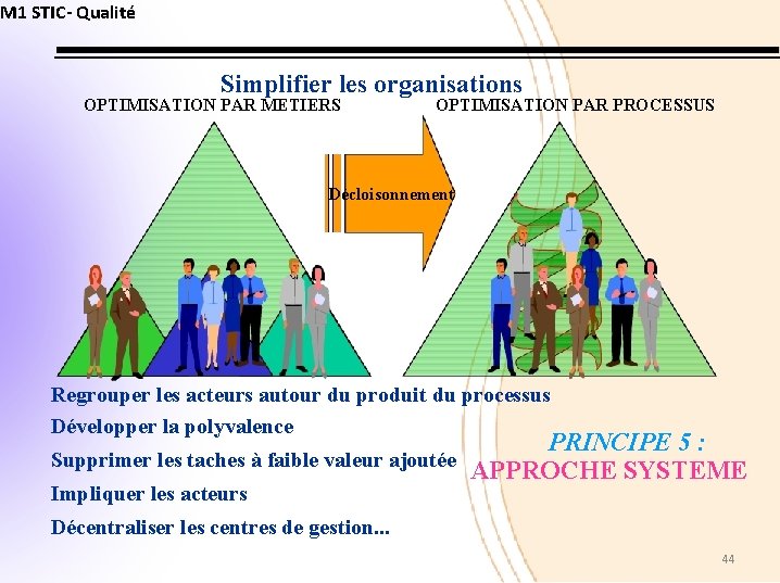 M 1 STIC- Qualité Simplifier les organisations OPTIMISATION PAR METIERS OPTIMISATION PAR PROCESSUS Décloisonnement