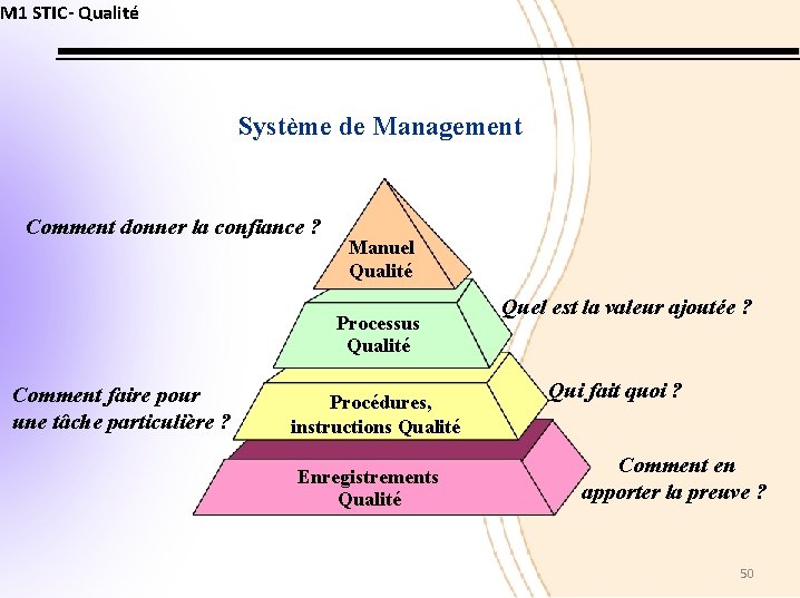 M 1 STIC- Qualité Système de Management Comment donner la confiance ? Manuel Qualité