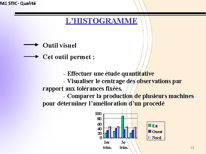 M 1 STIC- Qualité L’HISTOGRAMME Outil visuel Cet outil permet : - Effectuer une