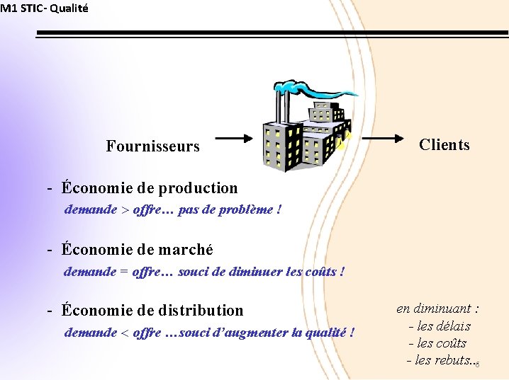 M 1 STIC- Qualité Fournisseurs Clients - Économie de production demande > offre… pas