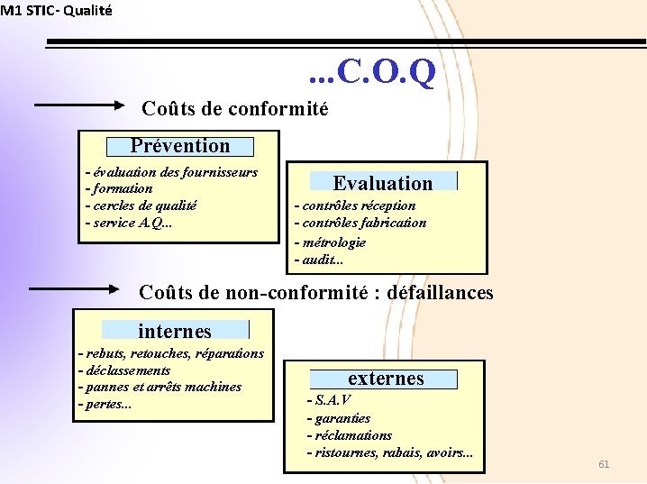 M 1 STIC- Qualité . . . C. O. Q Coûts de conformité Prévention