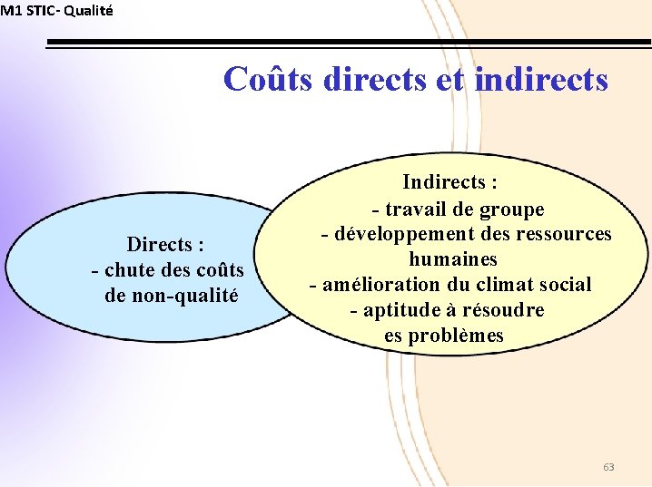 M 1 STIC- Qualité Coûts directs et indirects Directs : - chute des coûts