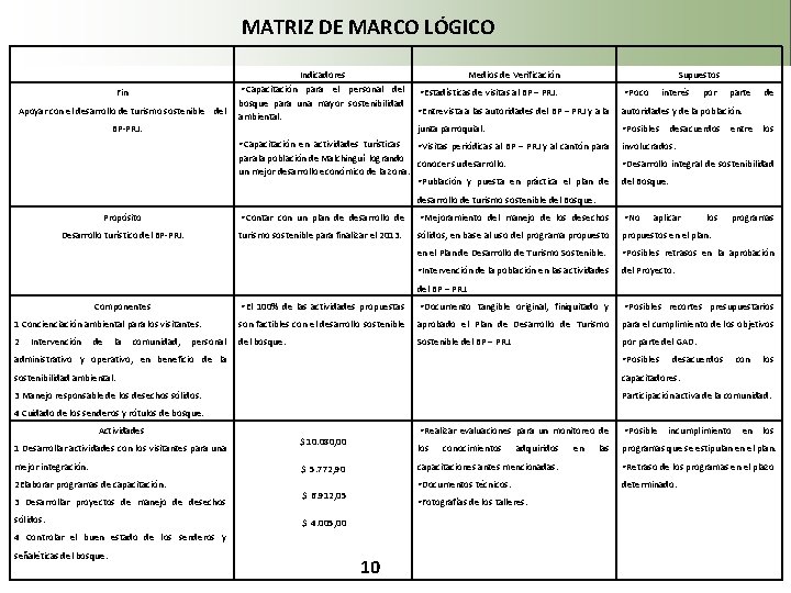 MATRIZ DE MARCO LÓGICO Indicadores • Capacitación para el personal del Fin bosque para