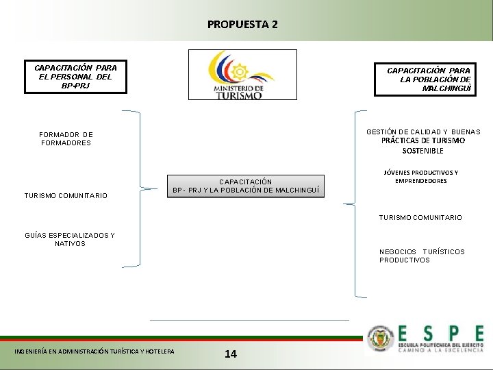 PROPUESTA 2 CAPACITACIÓN PARA EL PERSONAL DEL BP-PRJ CAPACITACIÓN PARA LA POBLACIÓN DE MALCHINGUÌ