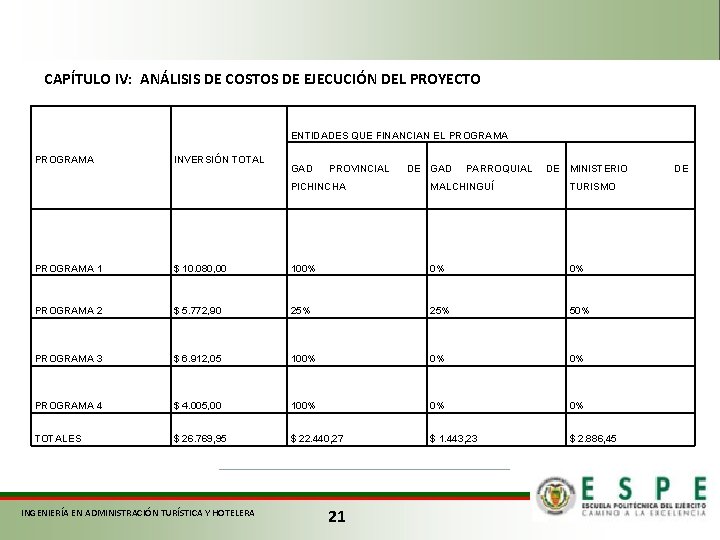 CAPÍTULO IV: ANÁLISIS DE COSTOS DE EJECUCIÓN DEL PROYECTO ENTIDADES QUE FINANCIAN EL PROGRAMA