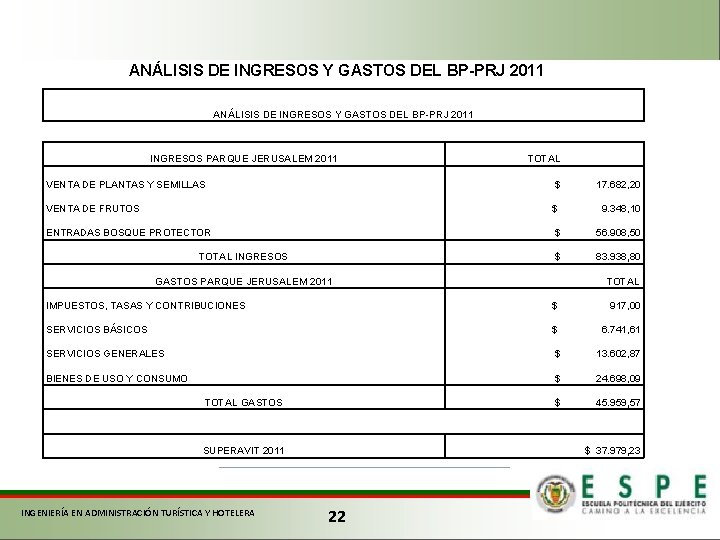 ANÁLISIS DE INGRESOS Y GASTOS DEL BP-PRJ 2011 INGRESOS PARQUE JERUSALEM 2011 TOTAL VENTA