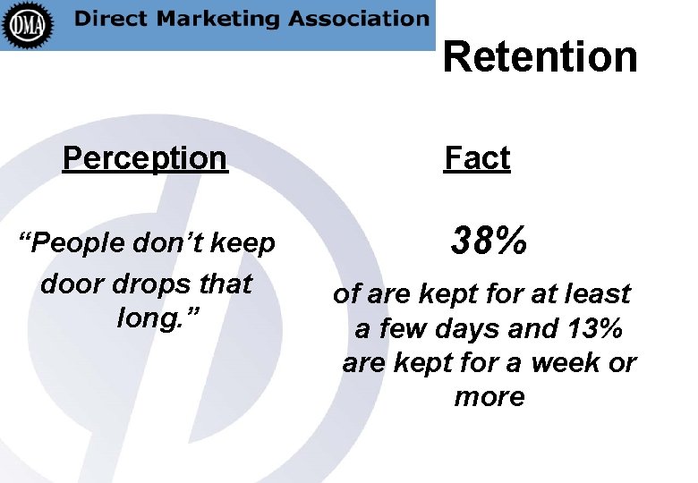 Retention Perception “People don’t keep door drops that long. ” Fact 38% of are