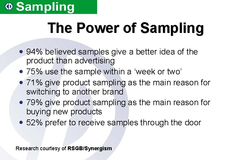 The Power of Sampling 94% believed samples give a better idea of the product