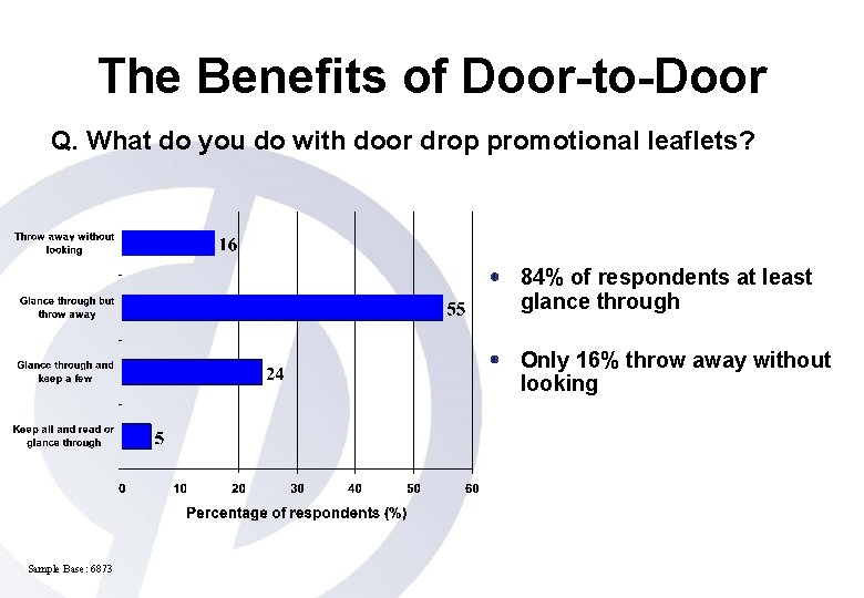 The Benefits of Door-to-Door Q. What do you do with door drop promotional leaflets?
