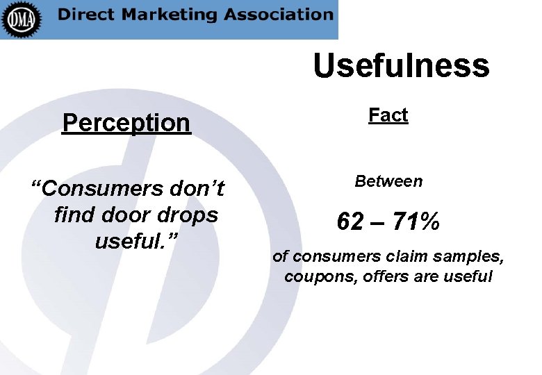 Usefulness Perception Fact “Consumers don’t find door drops useful. ” Between 62 – 71%