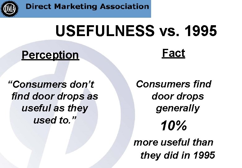 USEFULNESS vs. 1995 Perception Fact “Consumers don’t find door drops as useful as they