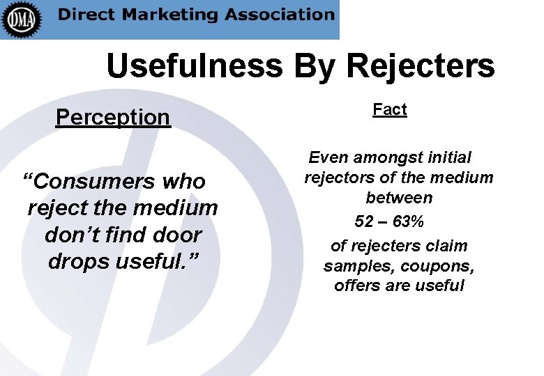 Usefulness By Rejecters Perception “Consumers who reject the medium don’t find door drops useful.