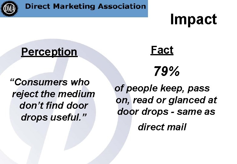 Impact Perception “Consumers who reject the medium don’t find door drops useful. ” Fact