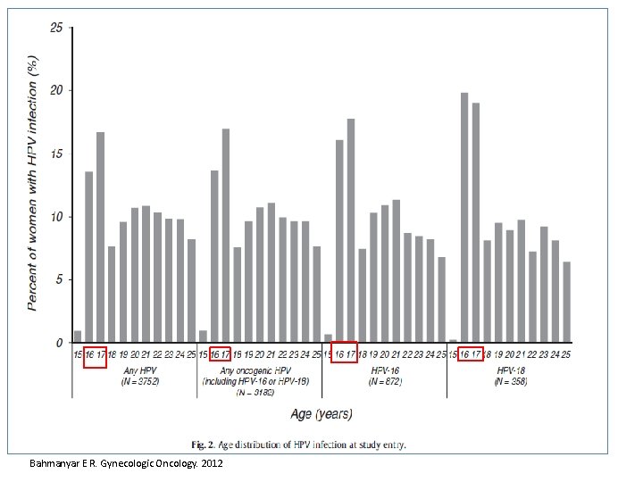 Bahmanyar E R. Gynecologic Oncology. 2012 