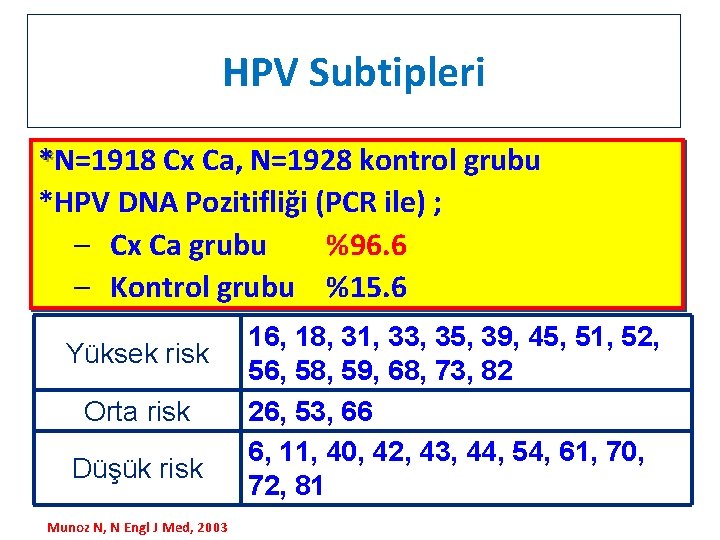 HPV Subtipleri *N=1918 Cx Ca, N=1928 kontrol grubu *HPV DNA Pozitifliği (PCR ile) ;