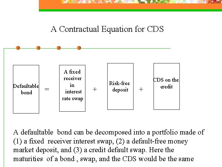 A Contractual Equation for CDS Defaultable bond = A fixed receiver in interest rate