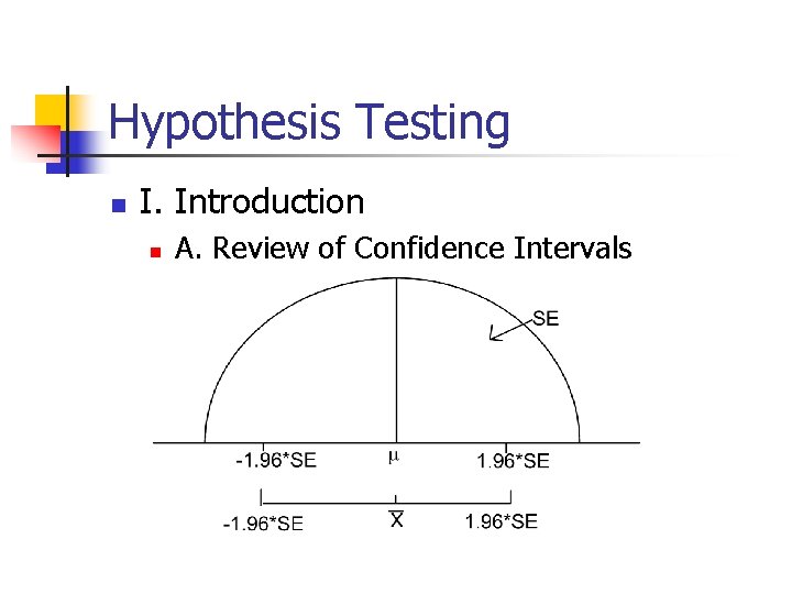 Hypothesis Testing n I. Introduction n A. Review of Confidence Intervals 