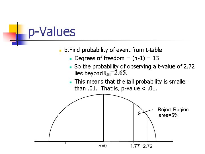 p-Values n b. Find probability of event from t-table n Degrees of freedom =