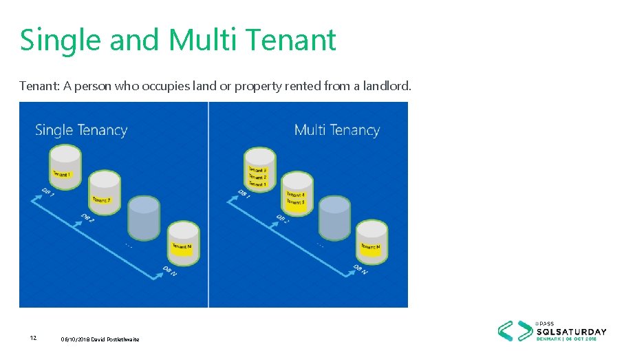 Single and Multi Tenant: A person who occupies land or property rented from a