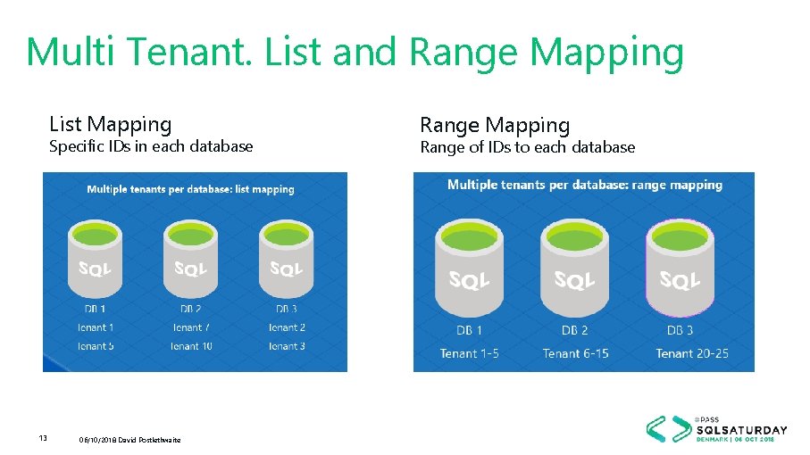 Multi Tenant. List and Range Mapping List Mapping Specific IDs in each database 13