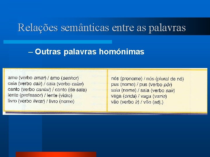 Relações semânticas entre as palavras – Outras palavras homónimas 