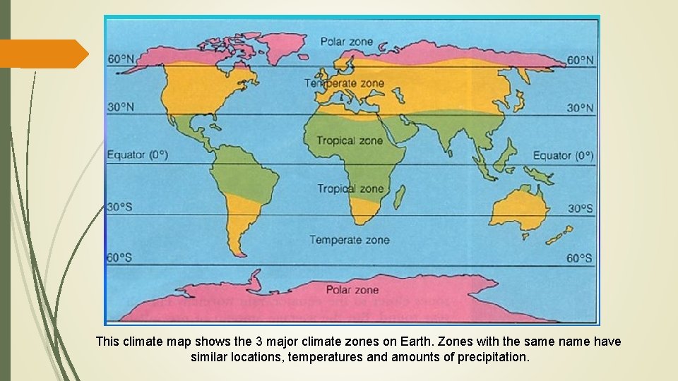 This climate map shows the 3 major climate zones on Earth. Zones with the