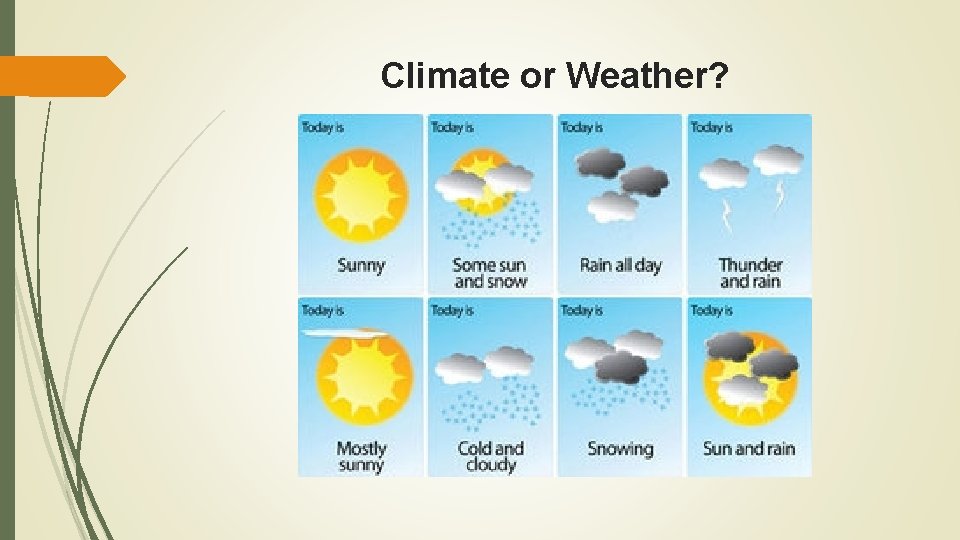 Climate or Weather? 