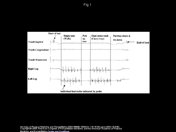 Fig 1 Archives of Physical Medicine and Rehabilitation 2005 86999 -1006 DOI: (10. 1016/j.