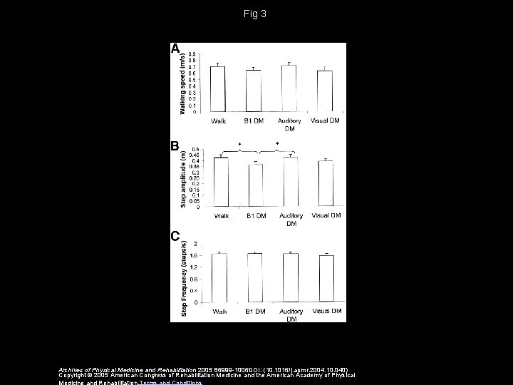 Fig 3 Archives of Physical Medicine and Rehabilitation 2005 86999 -1006 DOI: (10. 1016/j.