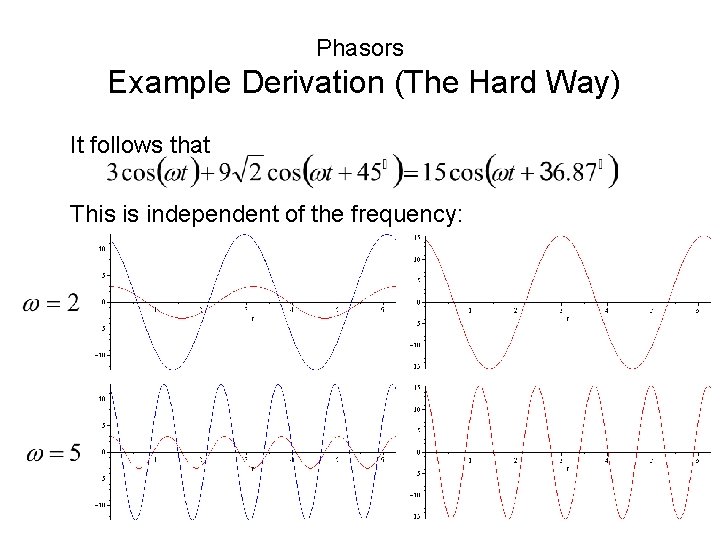 Phasors Example Derivation (The Hard Way) It follows that This is independent of the Phasors Example Derivation (The Hard Way) It follows that This is independent of the