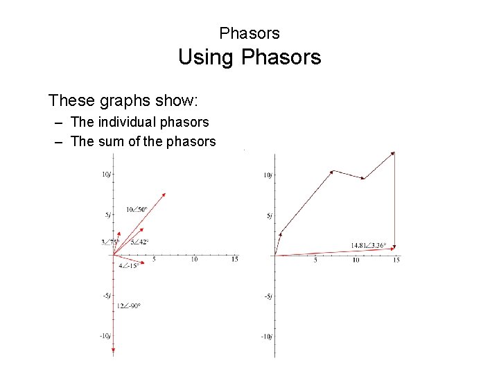 Phasors Using Phasors These graphs show: – The individual phasors – The sum of Phasors Using Phasors These graphs show: – The individual phasors – The sum of