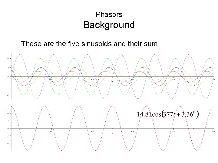Phasors Background These are the five sinusoids and their sum Phasors Background These are the five sinusoids and their sum