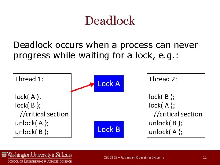 Deadlock occurs when a process can never progress while waiting for a lock, e.