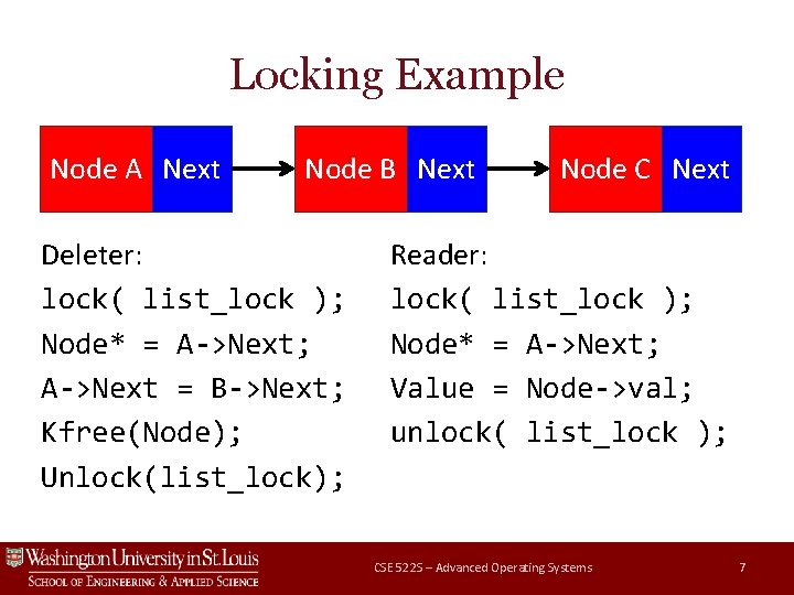 Locking Example Node A Next Node B Next Deleter: lock( list_lock ); Node* =