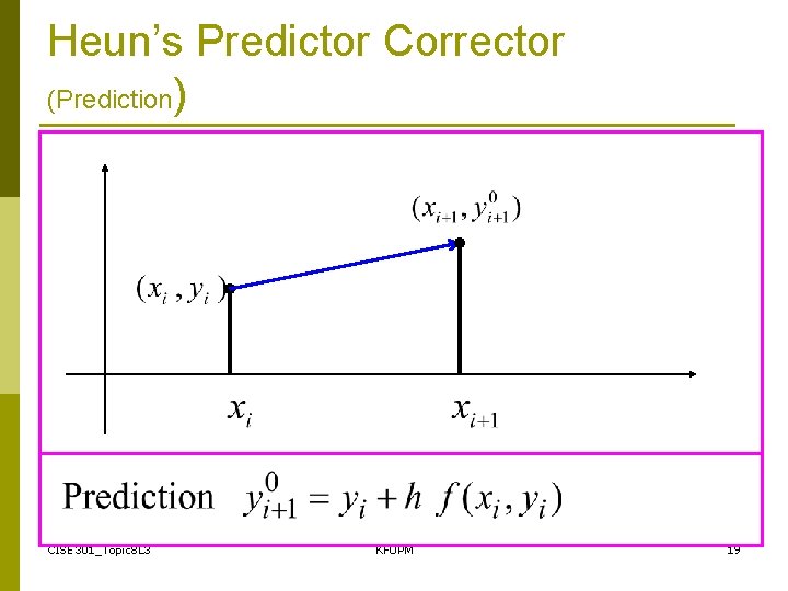 Heun’s Predictor Corrector (Prediction) CISE 301_Topic 8 L 3 KFUPM 19 Heun’s Predictor Corrector (Prediction) CISE 301_Topic 8 L 3 KFUPM 19