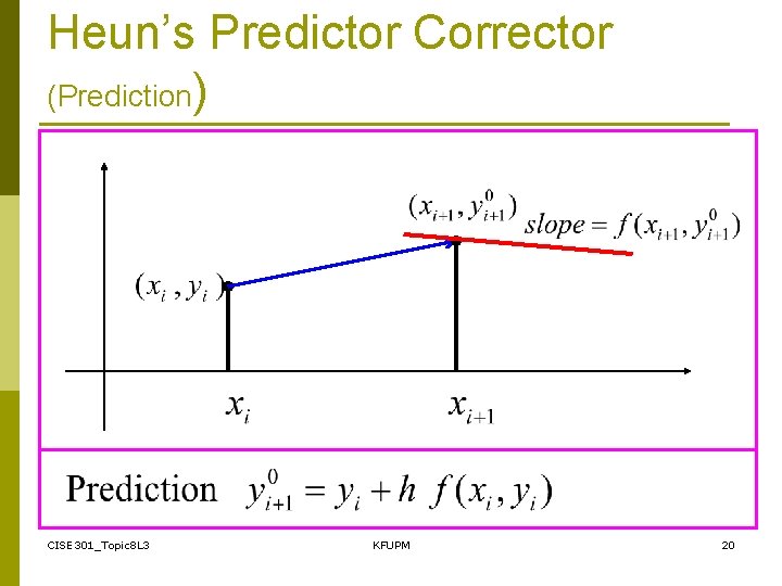 Heun’s Predictor Corrector (Prediction) CISE 301_Topic 8 L 3 KFUPM 20 Heun’s Predictor Corrector (Prediction) CISE 301_Topic 8 L 3 KFUPM 20