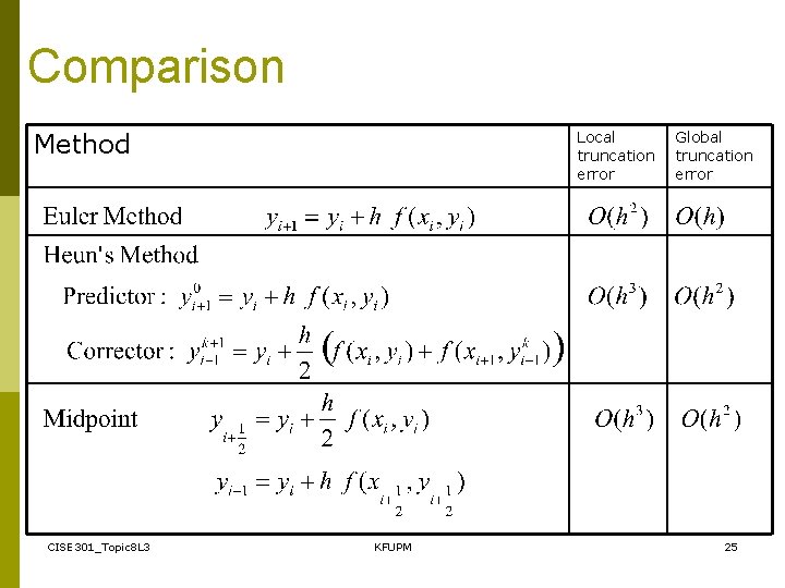 Comparison Method CISE 301_Topic 8 L 3 Local truncation error KFUPM Global truncation error Comparison Method CISE 301_Topic 8 L 3 Local truncation error KFUPM Global truncation error