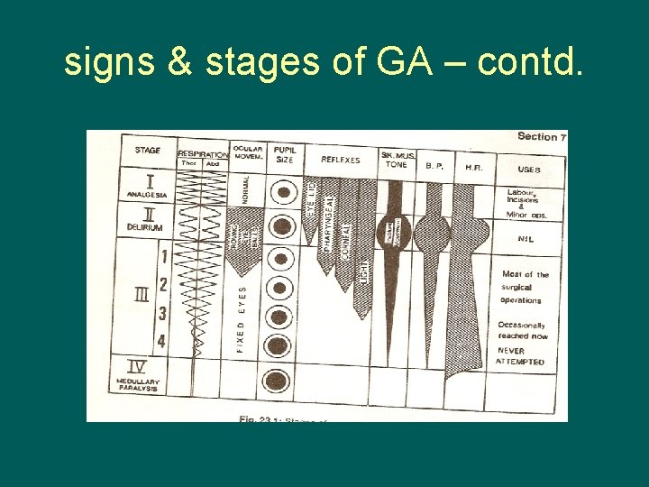signs & stages of GA – contd. 