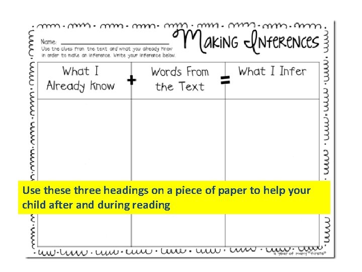 Use these three headings on a piece of paper to help your child after