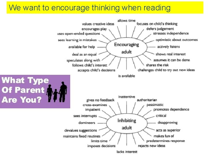 We want to encourage thinking when reading 