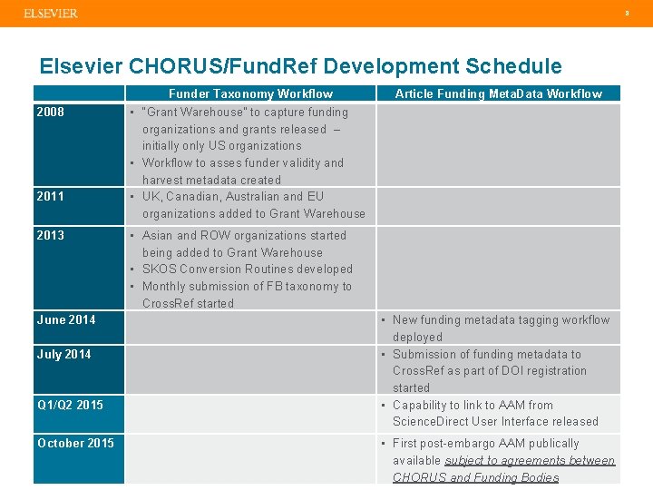  8 Elsevier CHORUS/Fund. Ref Development Schedule 2008 2011 2013 June 2014 July 2014