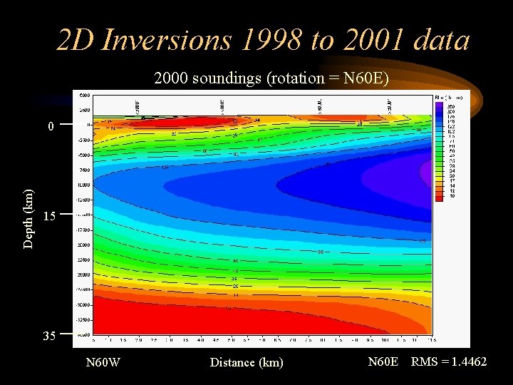 2 D Inversions 1998 to 2001 data 2000 soundings (rotation = N 60 E)