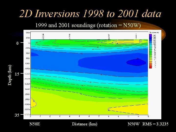 2 D Inversions 1998 to 2001 data 1999 and 2001 soundings (rotation = N
