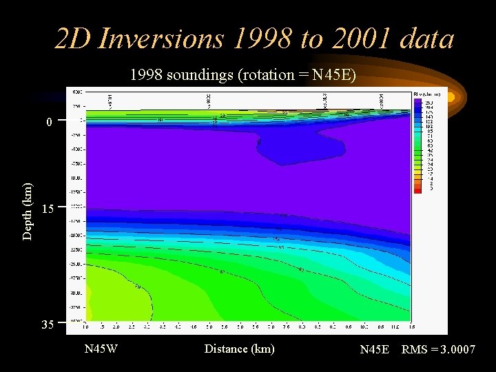 2 D Inversions 1998 to 2001 data 1998 soundings (rotation = N 45 E)