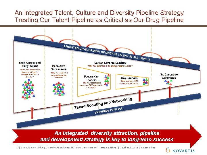 An Integrated Talent, Culture and Diversity Pipeline Strategy Treating Our Talent Pipeline as Critical