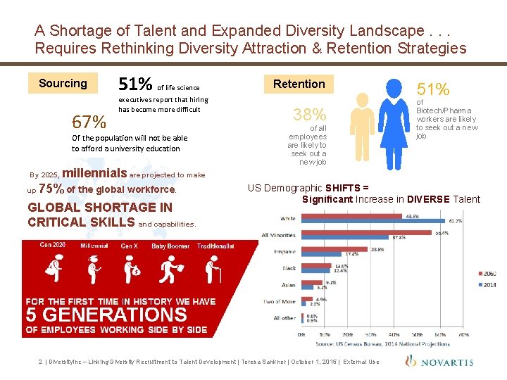 A Shortage of Talent and Expanded Diversity Landscape. . . Requires Rethinking Diversity Attraction