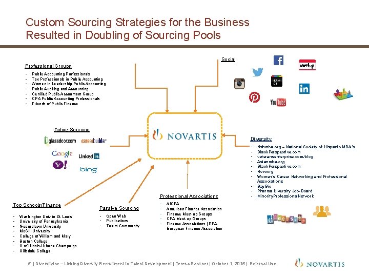 Custom Sourcing Strategies for the Business Resulted in Doubling of Sourcing Pools Social Professional